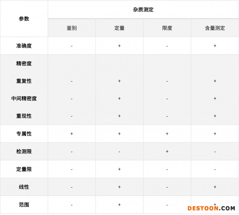 淺談化學(xué)藥品分析方法的驗(yàn)證、轉(zhuǎn)移和確認(rèn)20210706-3
