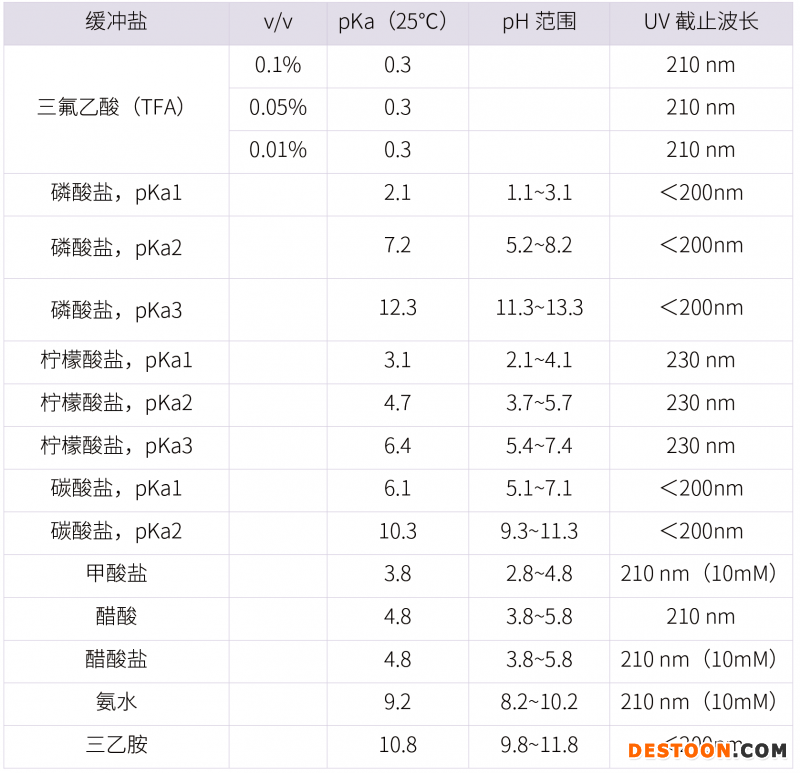 20210731-漏檢雜質(zhì)?。?！分析方法建立的大忌-雜質(zhì)研究事業(yè)部-甘興杰-3