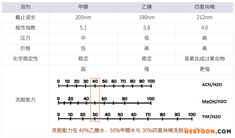 20210731-漏檢雜質(zhì)?。?！分析方法建立的大忌-雜質(zhì)研究事業(yè)部-甘興杰-4