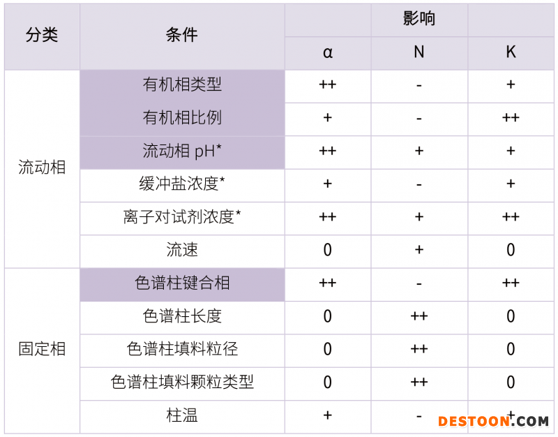 20210731-漏檢雜質(zhì)?。?！分析方法建立的大忌-雜質(zhì)研究事業(yè)部-甘興杰-5